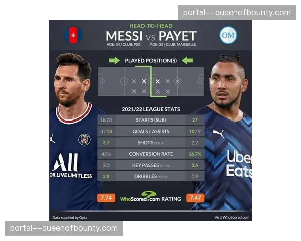 数据分析:法甲“黑马”球队的共同特征——高于平均水平的定位球得分效率 数据分析:法甲“黑马”球队的共同特征——高于平均水平的定位球得分效率